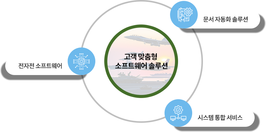 국방분야