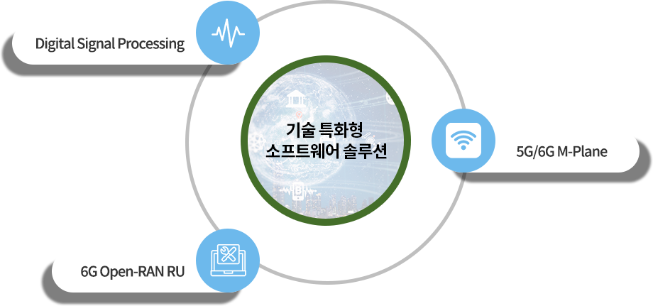 민수분야