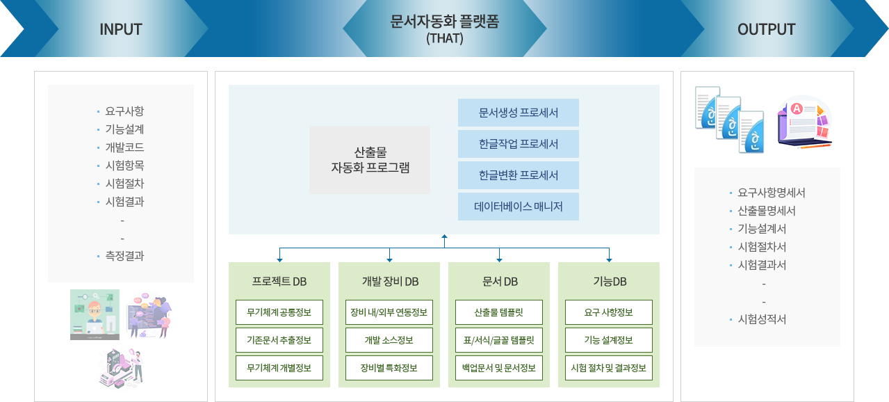 문서 자동화 플랫폼(국방)